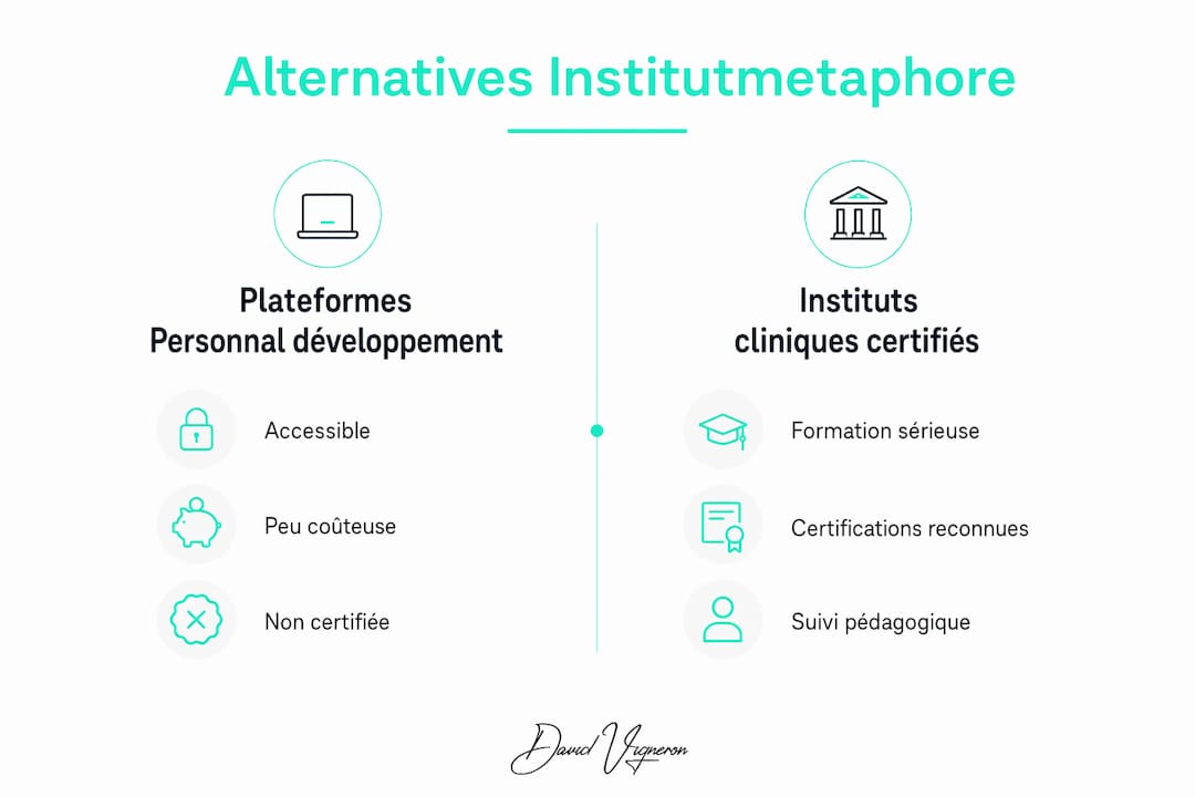 Infographie : panorama comparatif des formations en hypnose et des approches thérapeutiques