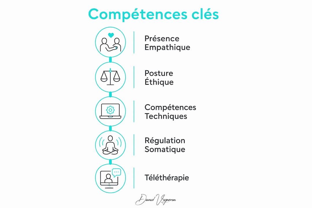Visuel présentant les atouts indispensables du thérapeute d’aujourd’hui
