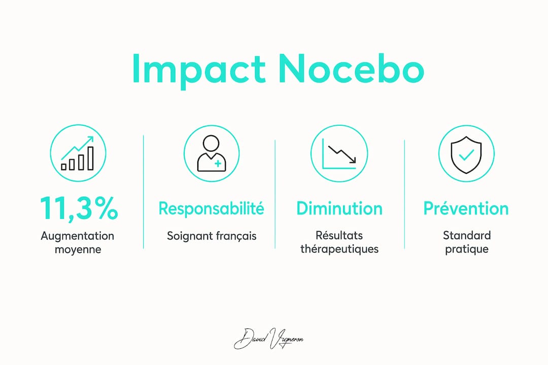 Infographie : comprendre l’effet nocebo, ses conséquences et comment s’en prémunir