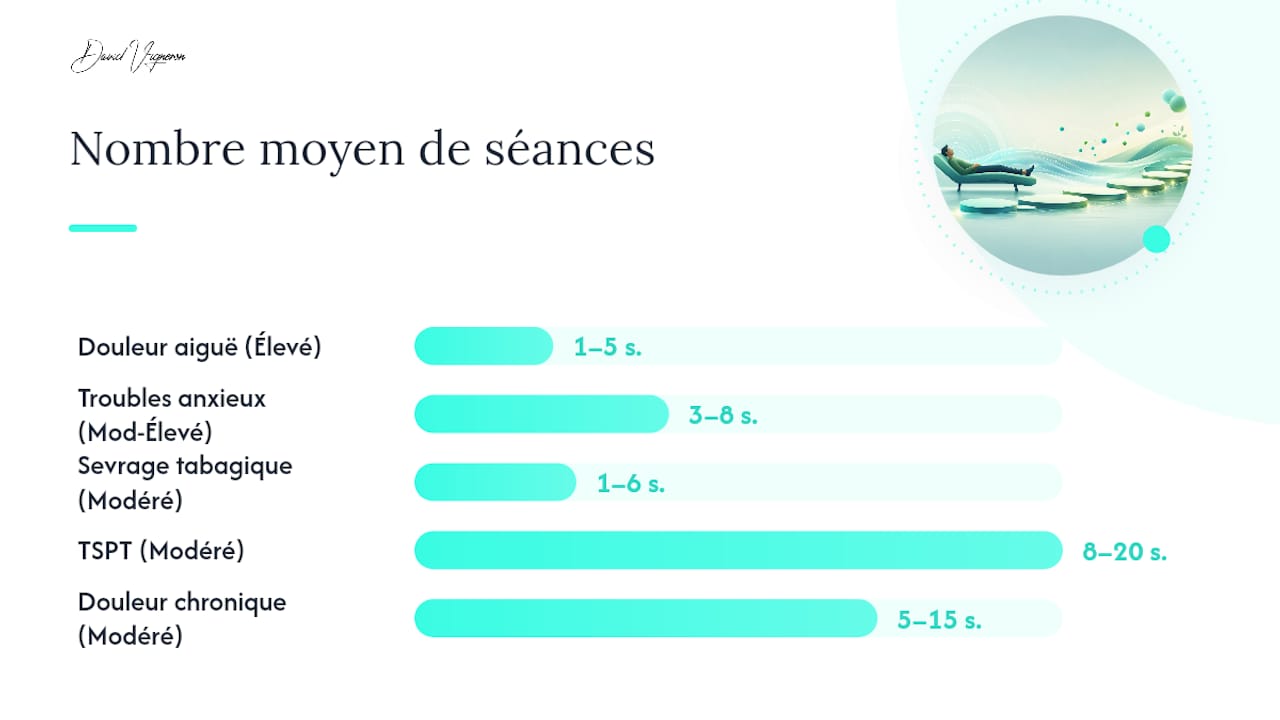 Schéma illustrant les indications de l’hypnothérapie et le déroulement des séances