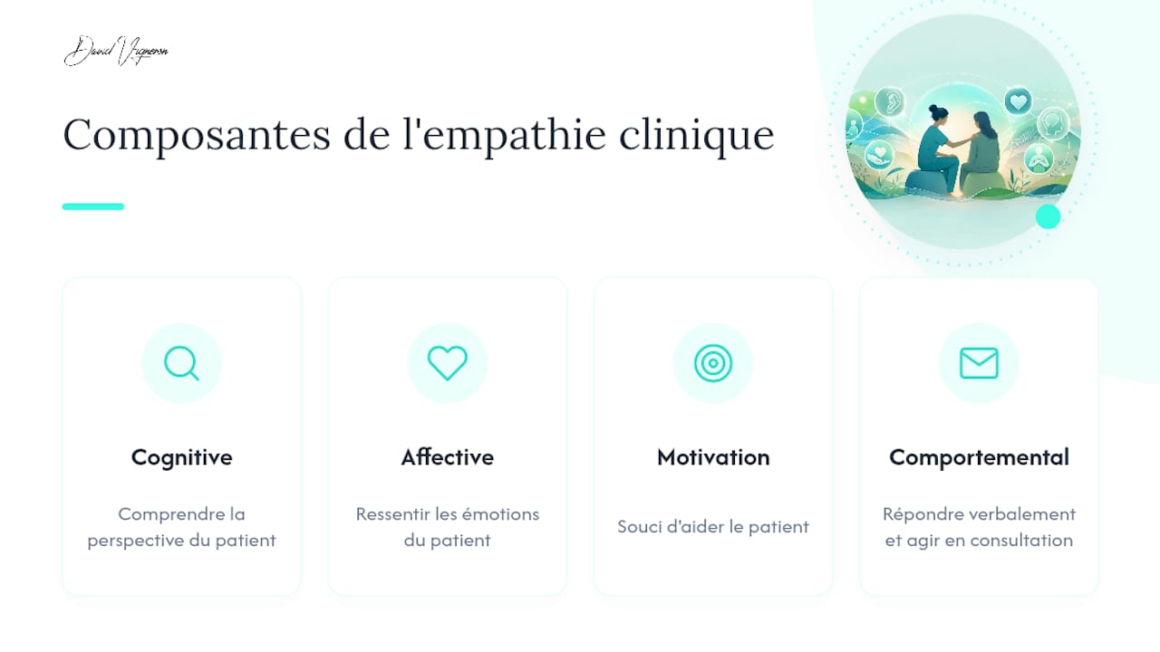 Schéma présentant les quatre dimensions de l’empathie dans le cadre des soins médicaux