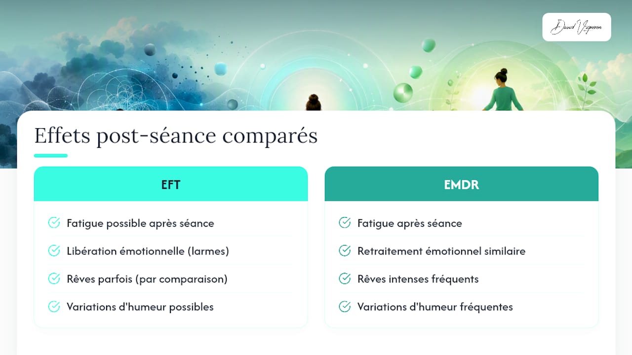 Schéma comparant les effets post-séance de l'EFT et de l'EMDR