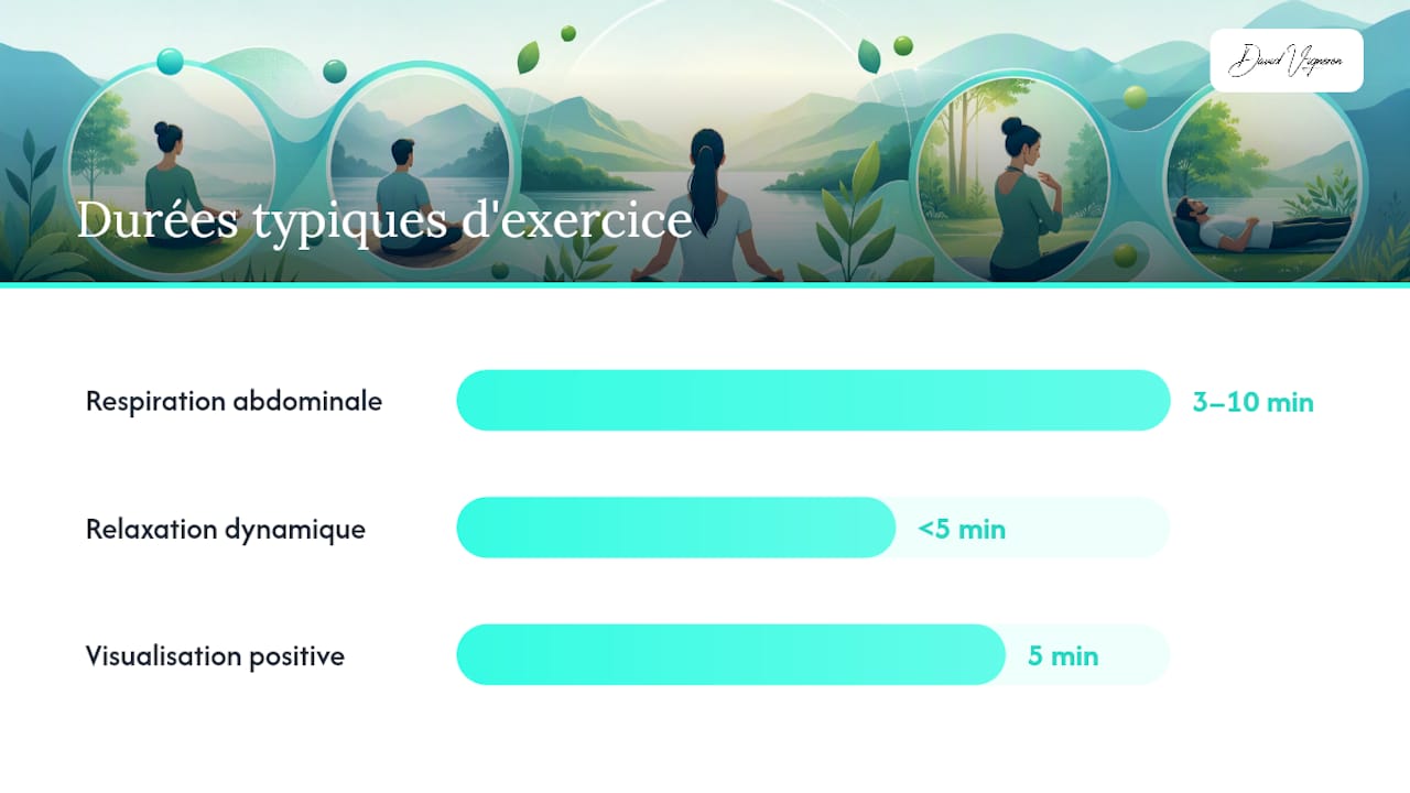 Exercices pratiques : 5 protocoles pas à pas pour calmer l'anxiété — overview diagram