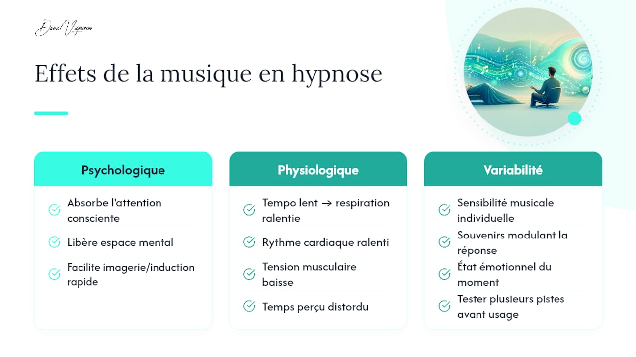 Que se passe-t-il dans le corps et l'esprit pendant l'écoute ? — overview diagram