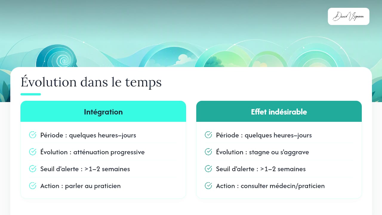 Évolution prévue ou inquiétante après une séance d’hypnose