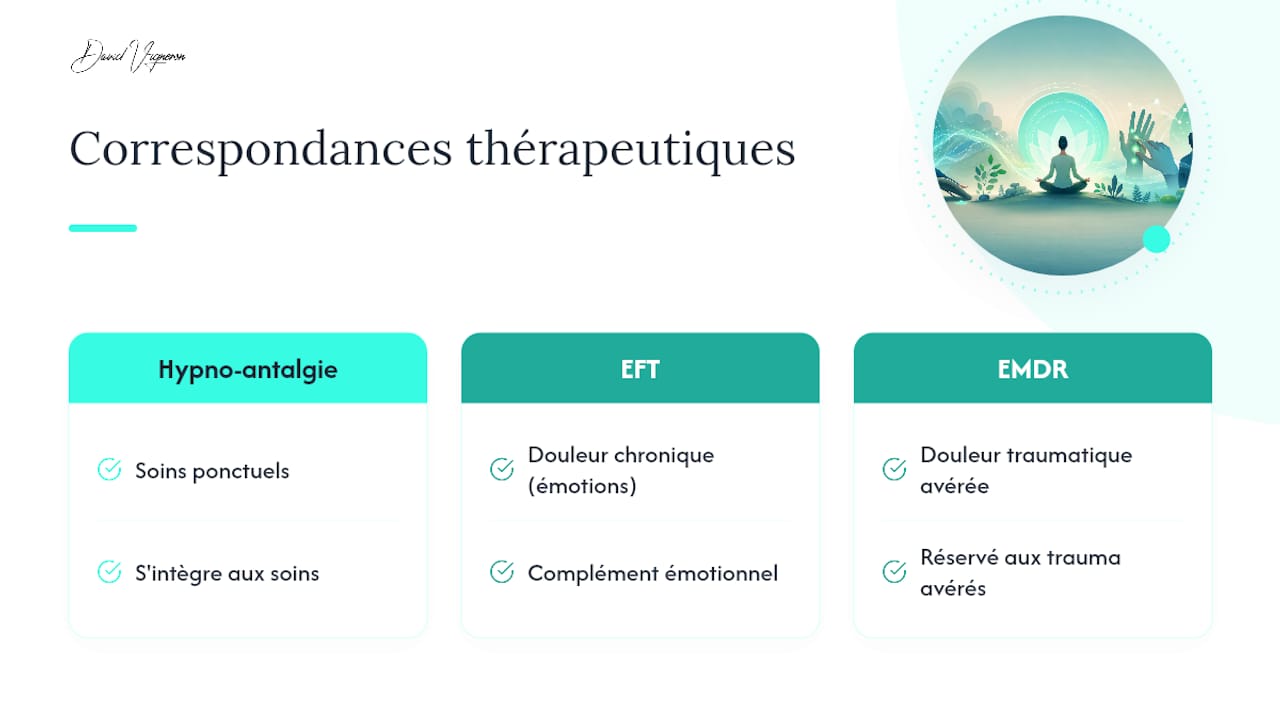 Trois approches brèves adaptées à la douleur