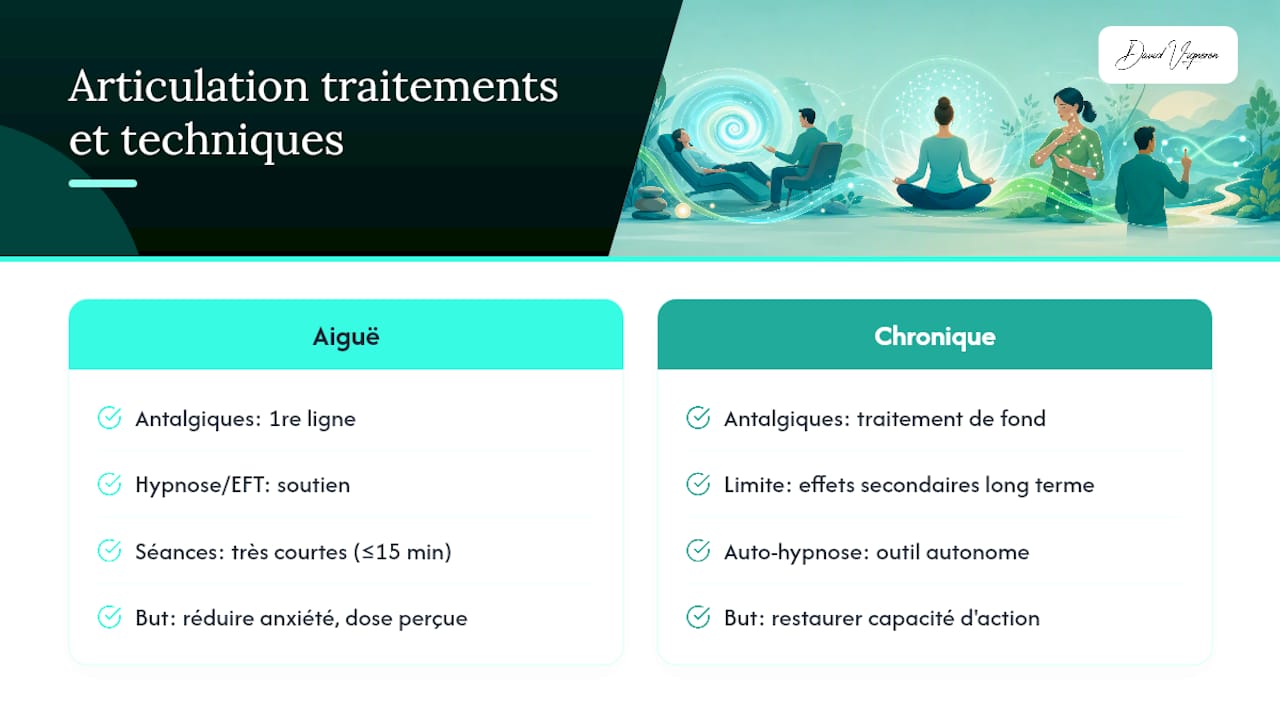 Techniques mentales ou traitements classiques : comment les combiner ? — overview diagram