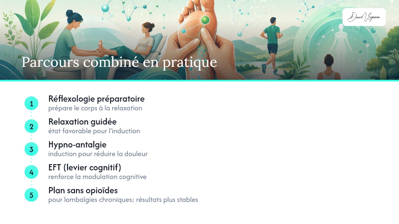 Itinéraire combiné des méthodes de modulation de la douleur