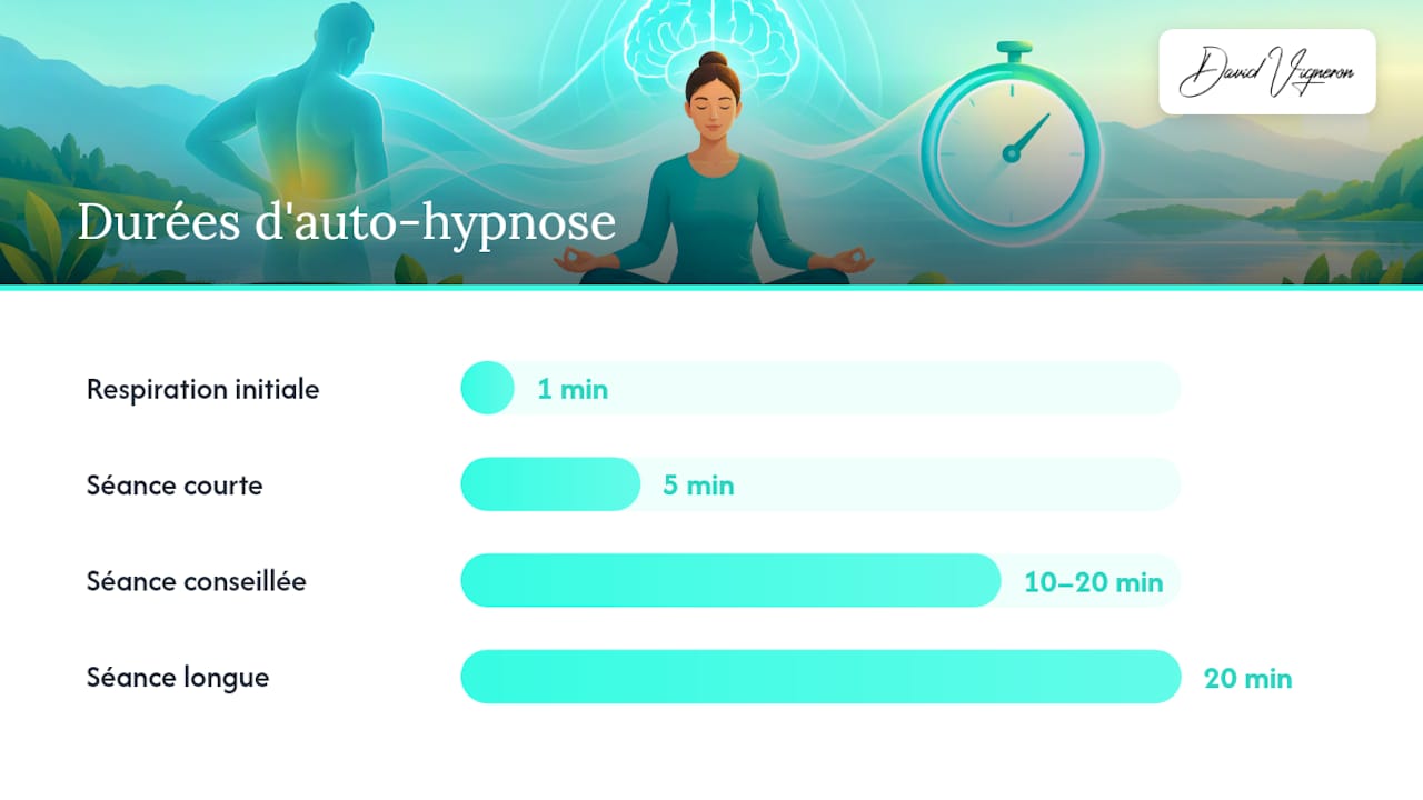 Quels exercices d'auto-hypnose pratiquer au quotidien ? — overview diagram