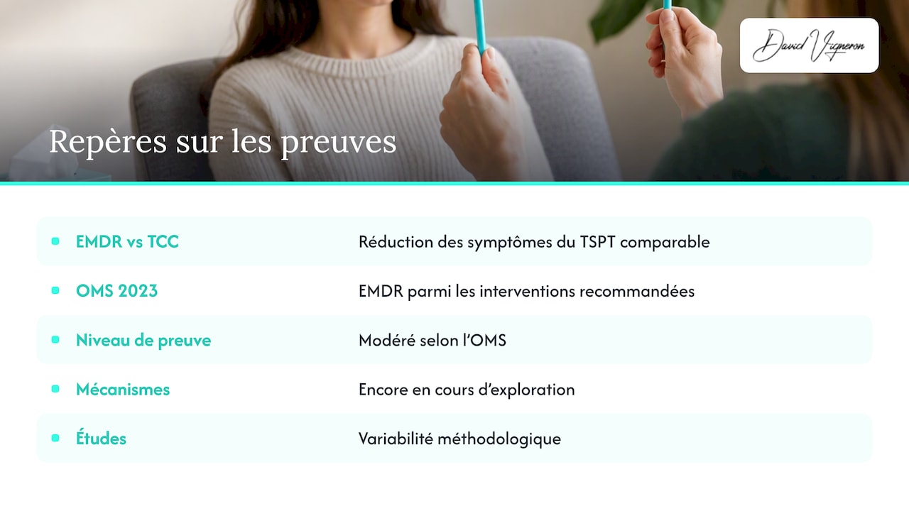 Comparaison des données disponibles sur l’EMDR
