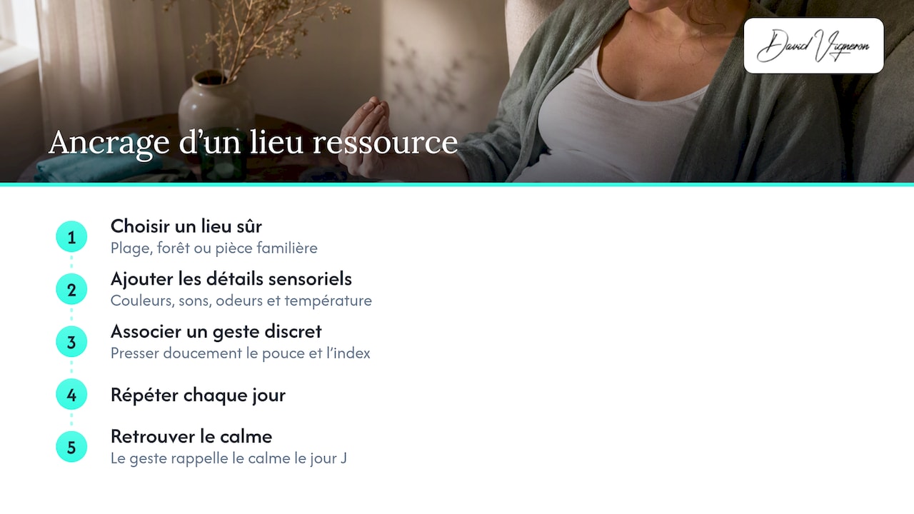 3. L'ancrage d'un lieu ressource — overview diagram