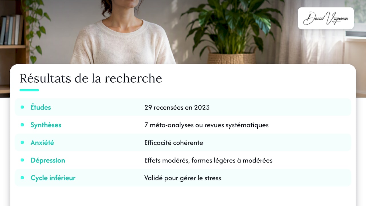 Ce que dit la recherche — overview diagram